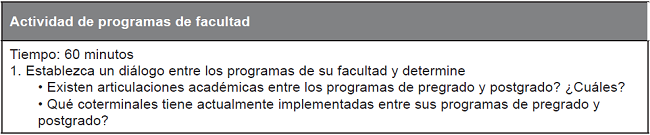 Descripción de actividad programas de posgrado por Facultad. Fuente: UDCFD, Unidad de Investigación, Unidad de Proyección Social, 2015.