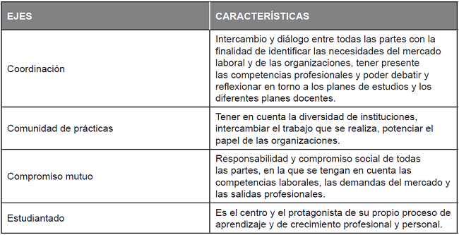 Ejes para potenciar la construcci&oacute;n de una comunidad de co-transferencia del conocimiento.
