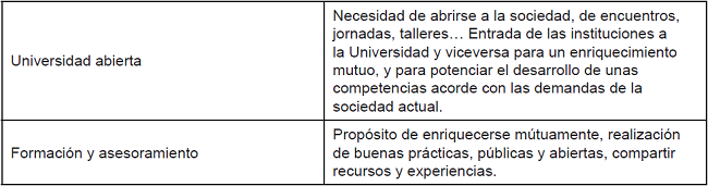 Ejes para potenciar la construcci&oacute;n de una comunidad de co-transferencia del conocimiento.