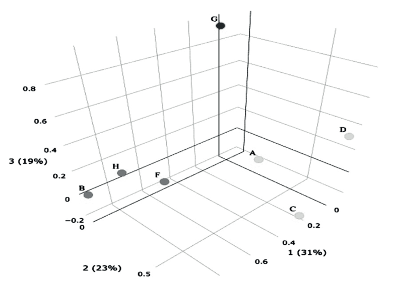 Espacio factorial de �tems incluidos para evaluar el grado de aplicaci�n de iniciativas favorecedoras