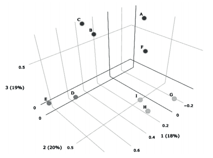 Espacio factorial de �tems incluidos para evaluar las herramientas para la transferencia interna de conocimiento expl�cito.