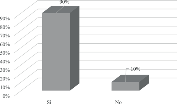 Considera importante tener como apoyo en sus clases una plataforma educativa basada en juegos