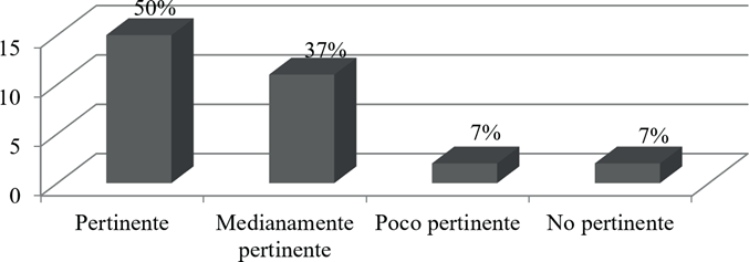 Los videos juegos como apoyo al proceso de enseñanza-aprendizaje.