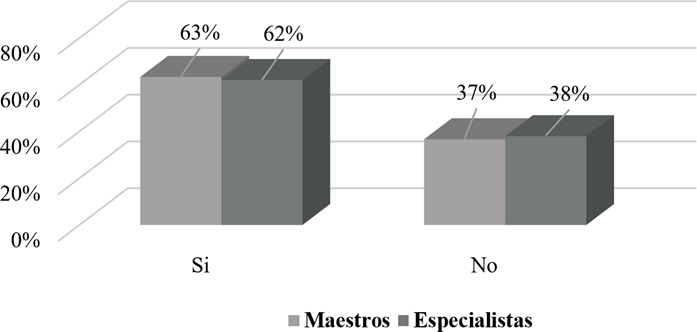 Conocimiento de juegos digitales que ayudan al proceso de aprendizaje de los niños.