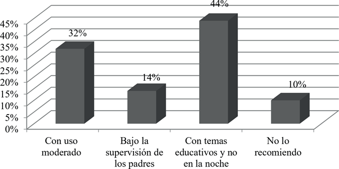 Recomienda para los niños el uso de videojuegos en casa