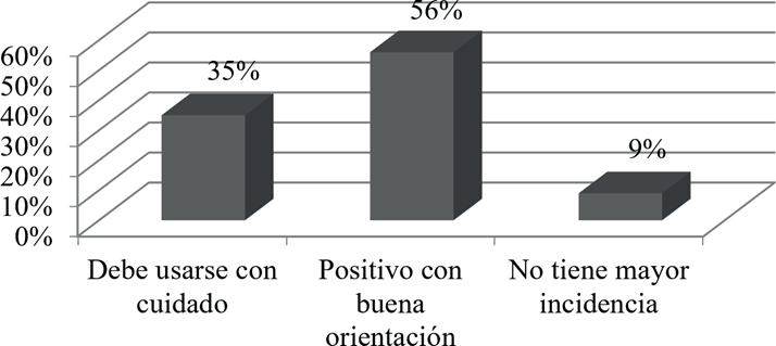 Impacto de la tecnología en los niños de preescolar.