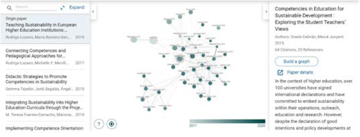 Art�culos m�s citados en el tema y la red de autores m�s relevantes en el �mbito mundial.