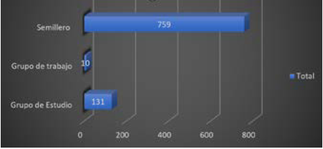N�mero de estudiantes participantes de las estrategias en el primer semestre de 2019.