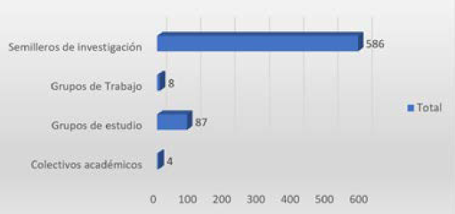 N�mero de estudiantes participantes de las estrategias en el segundo semestre de 2019.