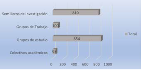 N�mero de estudiantes participantes de las estrategias en el primer semestre de 2020.