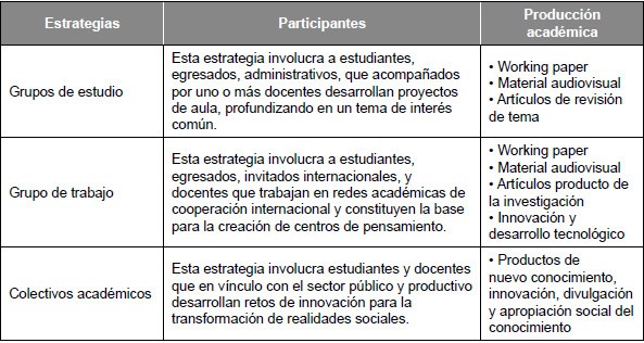 Estrategias incluidas en el Programa de Formaci�n de Capacidades en CTeI de la USTA.