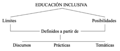 An�lisis de categor�as.