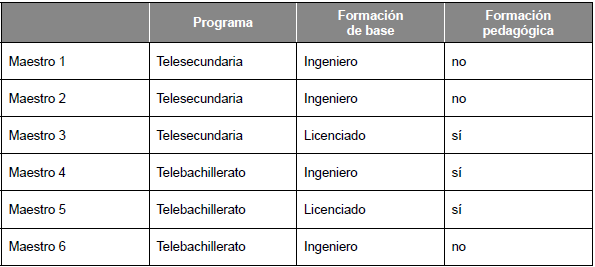 Maestros participantes