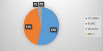 Perspectiva acorde al modelo de formacin humanstica en el fortalecimiento del servicio.