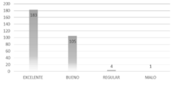 Percepcin de los oficiales del curso 101-105 sobre la calidad del servicio a la comunidad.