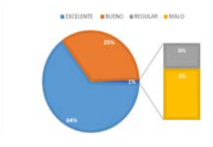 Percepcin de los oficiales del curso 101-105 sobre el aporte de la gestin y la formacin recibida al bienestar de los policas.