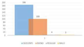 Percepcin sobre el aporte de la formacin humanstica como rectora de la disciplina en los cursos 101-105 de oficiales.