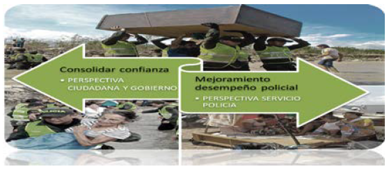 Perspectivas del plan estratgico institucional 2019- 2022.