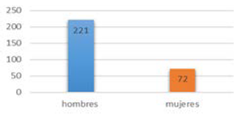 Referencia al gnero de los cursos 101-105 de oficiales.