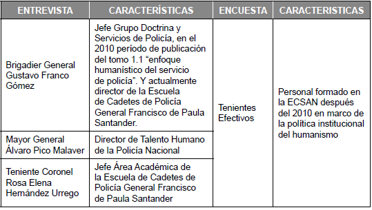 Metodologa para la investigacin: Instrumento cuantitativo y cualitativo.