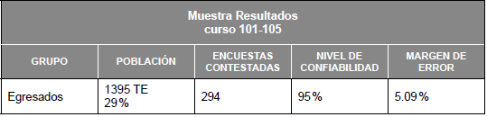 Ficha tcnica de la encuesta.