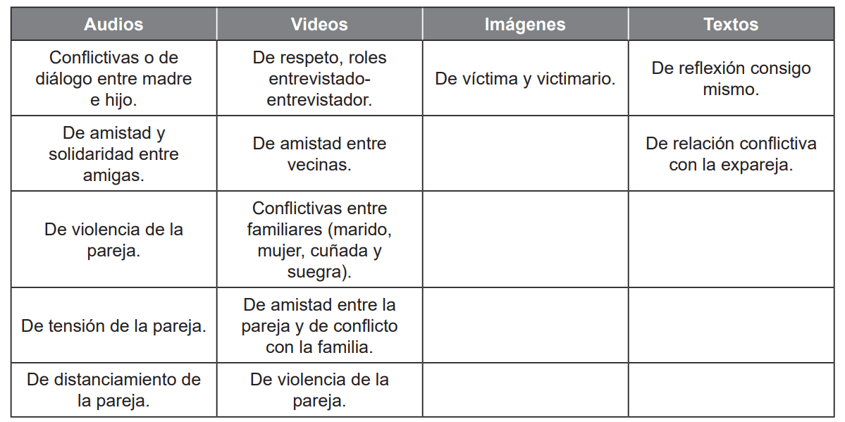 Formas de relacionamiento que se identificaron en los c�digos