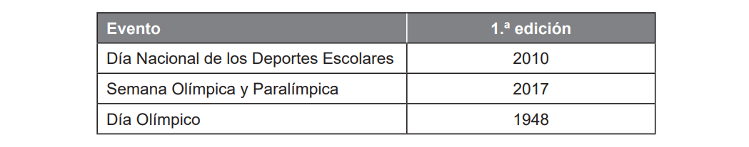 Principales acontecimientos del a�o escolar y universitario 2016-2017