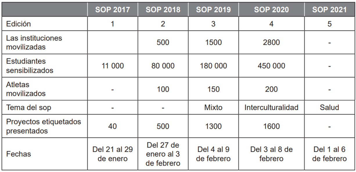 Tabla 3