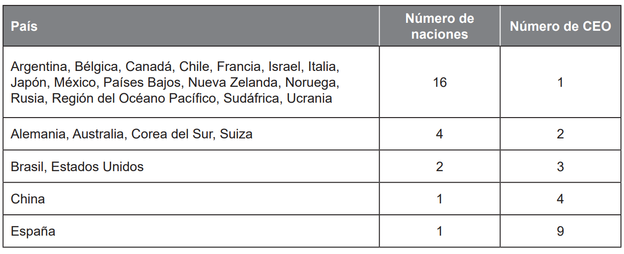 Nombre de CEO por pa�s