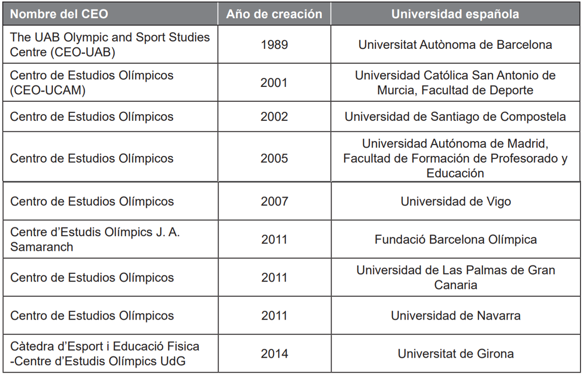 Los nueve CEO en Espa�a en 2020