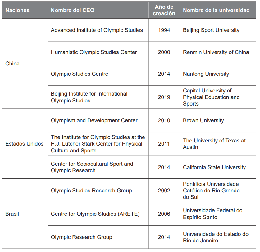 CEO en China, Estados Unidos y Brasil en 2020