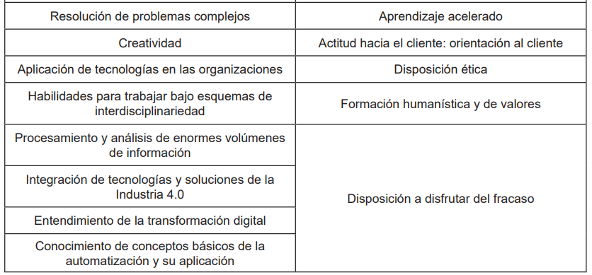 Matriz de competencias IES y empresas
