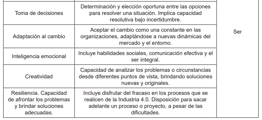 Competencias para la I4.0