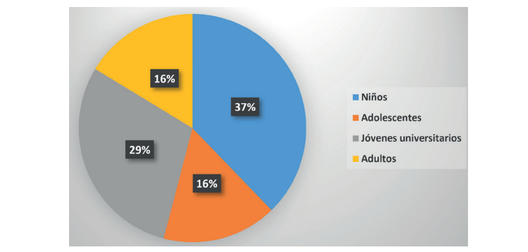 Poblaci�n objeto de estudio en los estudios sobre escritura colaborativa