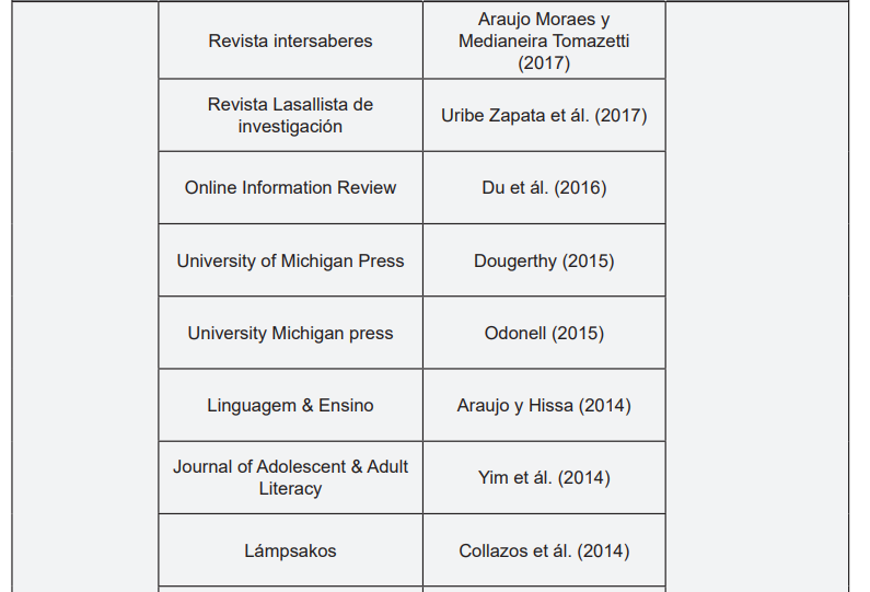 Presentaci�n de art�culos sobre escritura colaborativa