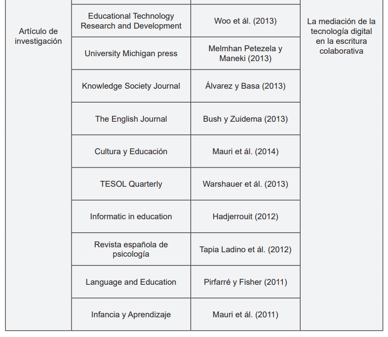 Presentaci�n de art�culos sobre escritura colaborativa