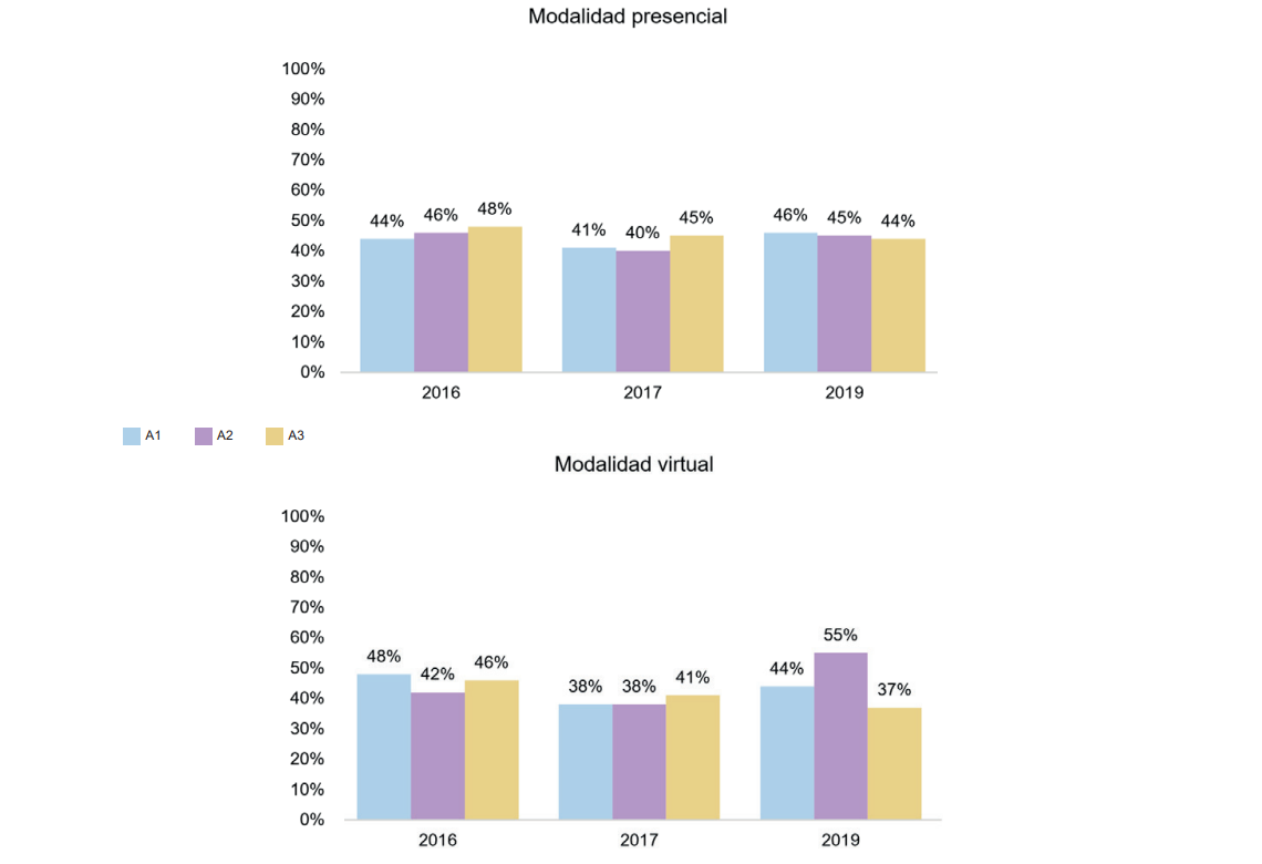 Porcentaje de respuestas erradas de los PF de los dos programas en estudio en la competencia ense�ar