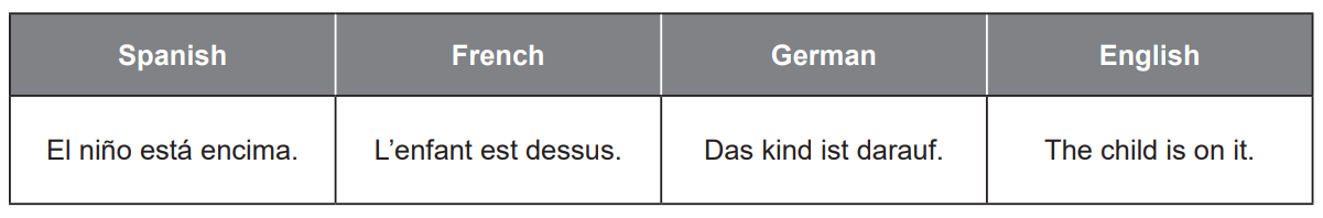 Contrast in the use or omission of place