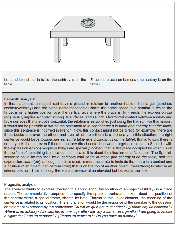 Example of the structural linguistic analysis