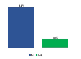  Autopercepci�n sobre la capacitaci�n de los orientadores para gestionar los procesos de aprendizaje
