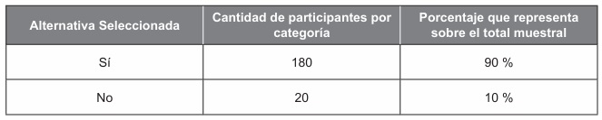 Autopercepci�n sobre la capacitaci�n de los orientadores para gestionar los procesos vocacionales.