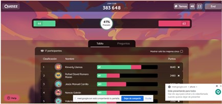Tabla de clasificaci�n durante el juego interactivo en un grupo de estudiantes.