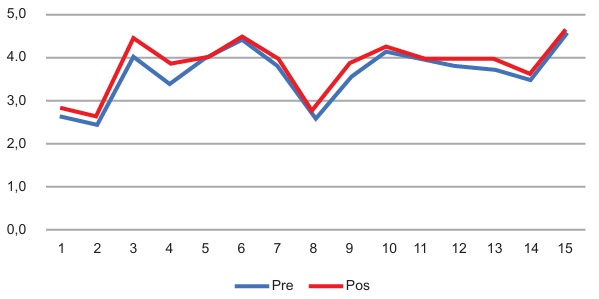 Comparaci�n de los diferentes test aplicados y las tendencias obtenidas de los test.