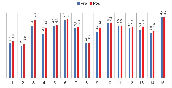  Comparaci�n de significancia y tendencias obtenida de los test aplicados.