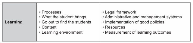 Dimensions of the educational quality of the student.