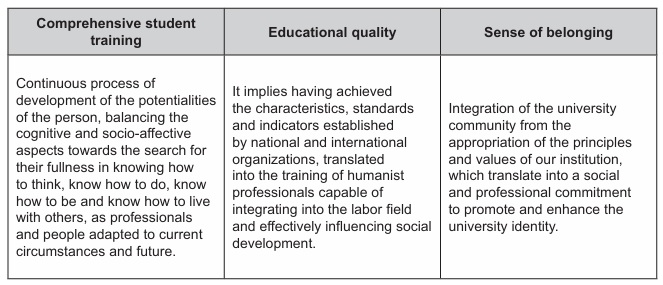 UJAT educational model