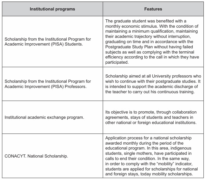Financing that strengthens the PNPC postgraduate programs of the UJAT.