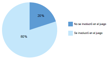 Taller interactivo: museo dram�tico