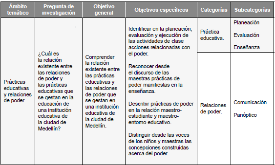Matriz categorial
