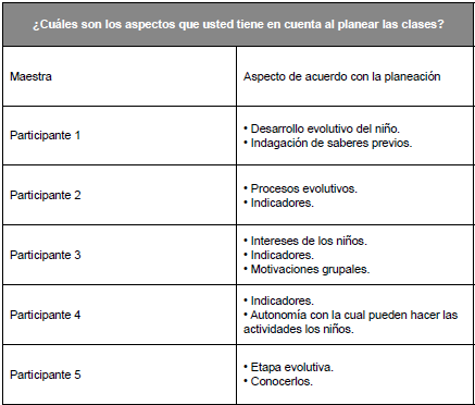 Aspectos de la planeaci�n